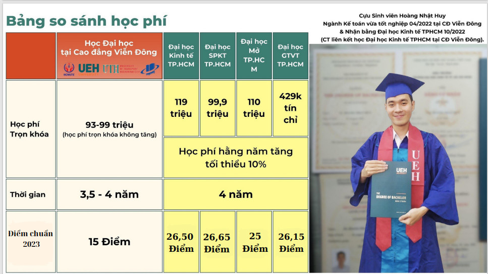 Hướng dẫn nộp hồ sơ nhập học 2024