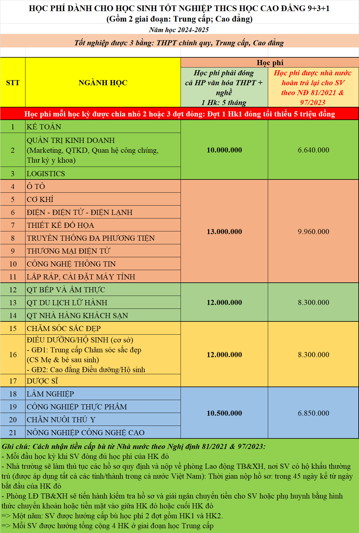 Hướng dẫn nộp hồ sơ nhập học 2024