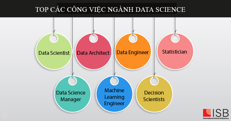 Tìm hiểu chung về Data science là gì?