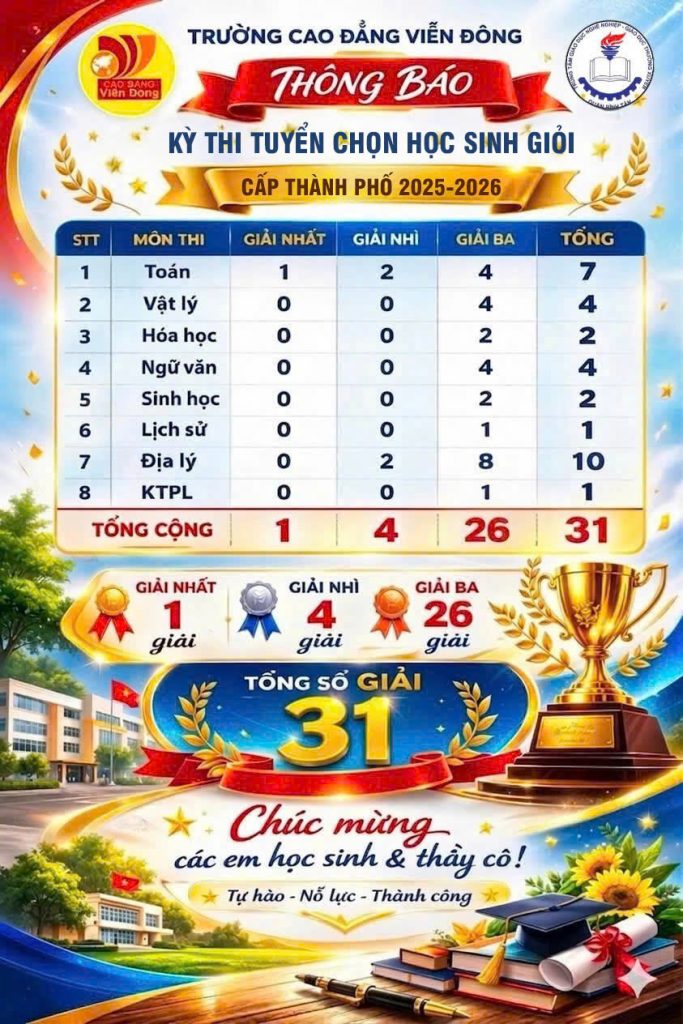 Tuyển sinh Cao đẳng 9+3+1 dành cho học sinh tốt nghiệp THCS (gồm 2 giai đoạn TC+CĐ) năm 2026