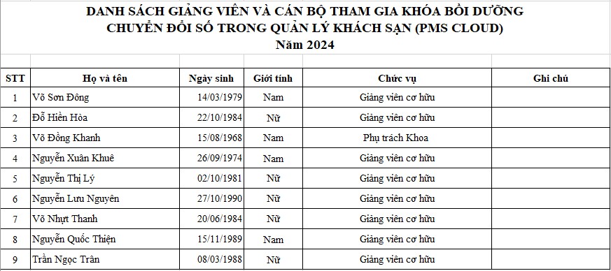 Khoa Du lịch – Khách sạn tham gia khóa bồi dưỡng “Robot & Tự động hóa trong Smart Hospitality”