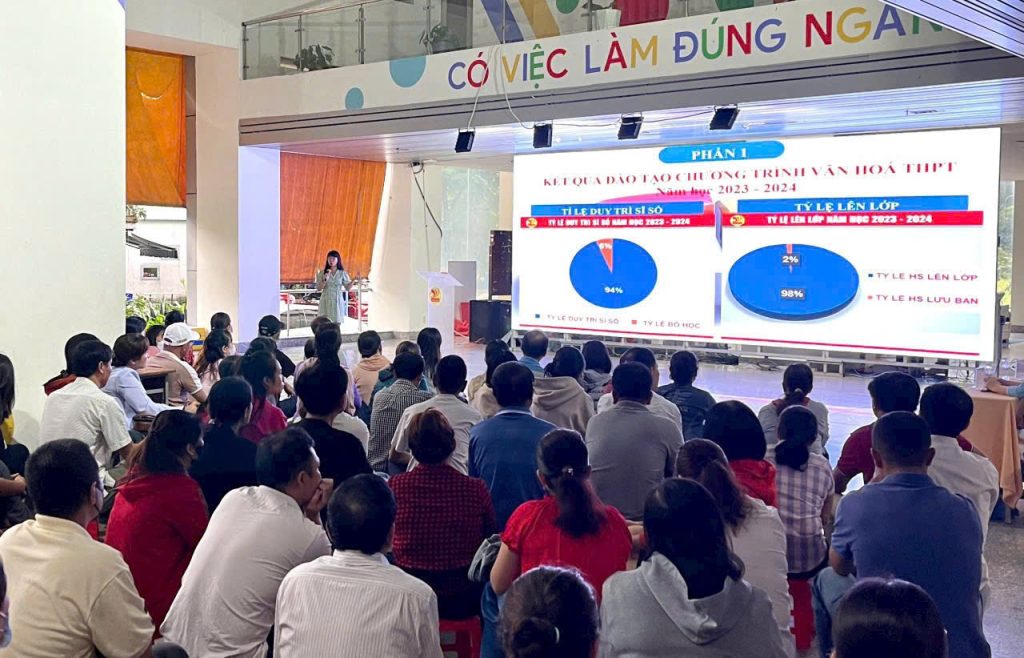 Hơn 1.500 phụ huynh tham dự buổi họp phụ huynh đầu năm học 2024-2025 tại Cao đẳng Viễn Đông