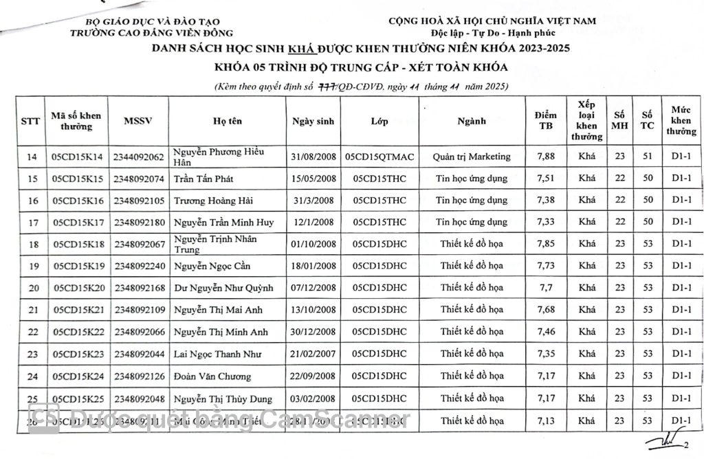 Thông báo về việc Quyết định khen thưởng sinh viên năm 2025