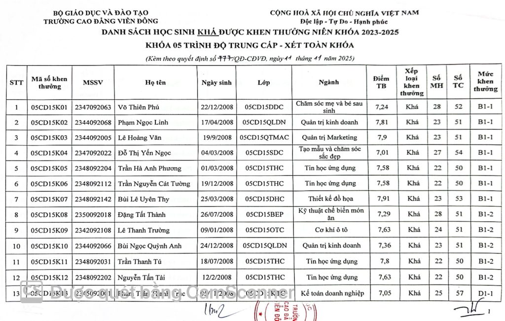 Thông báo về việc Quyết định khen thưởng sinh viên năm 2025