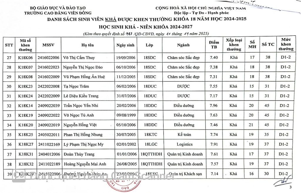 Thông báo về việc Quyết định khen thưởng sinh viên năm 2025