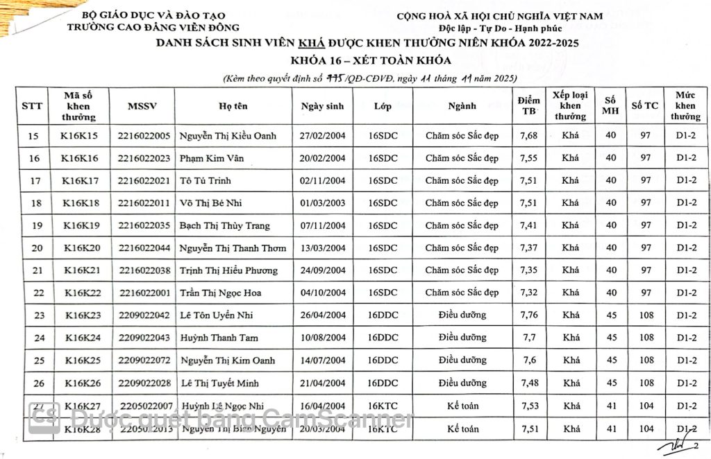 Thông báo về việc Quyết định khen thưởng sinh viên năm 2025