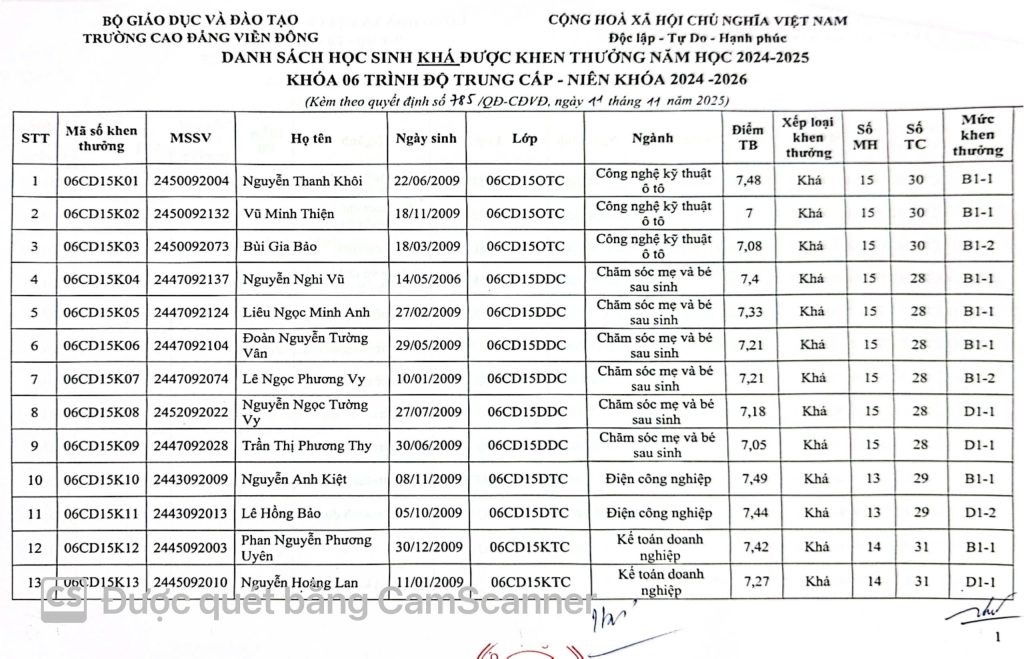 Thông báo về việc Quyết định khen thưởng sinh viên năm 2025
