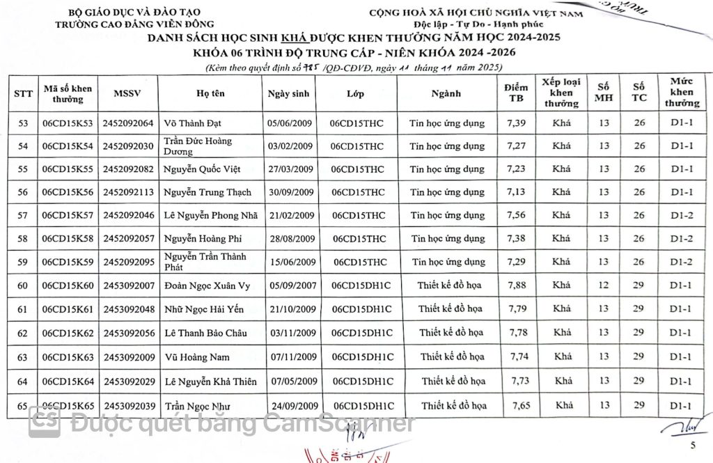 Thông báo về việc Quyết định khen thưởng sinh viên năm 2025
