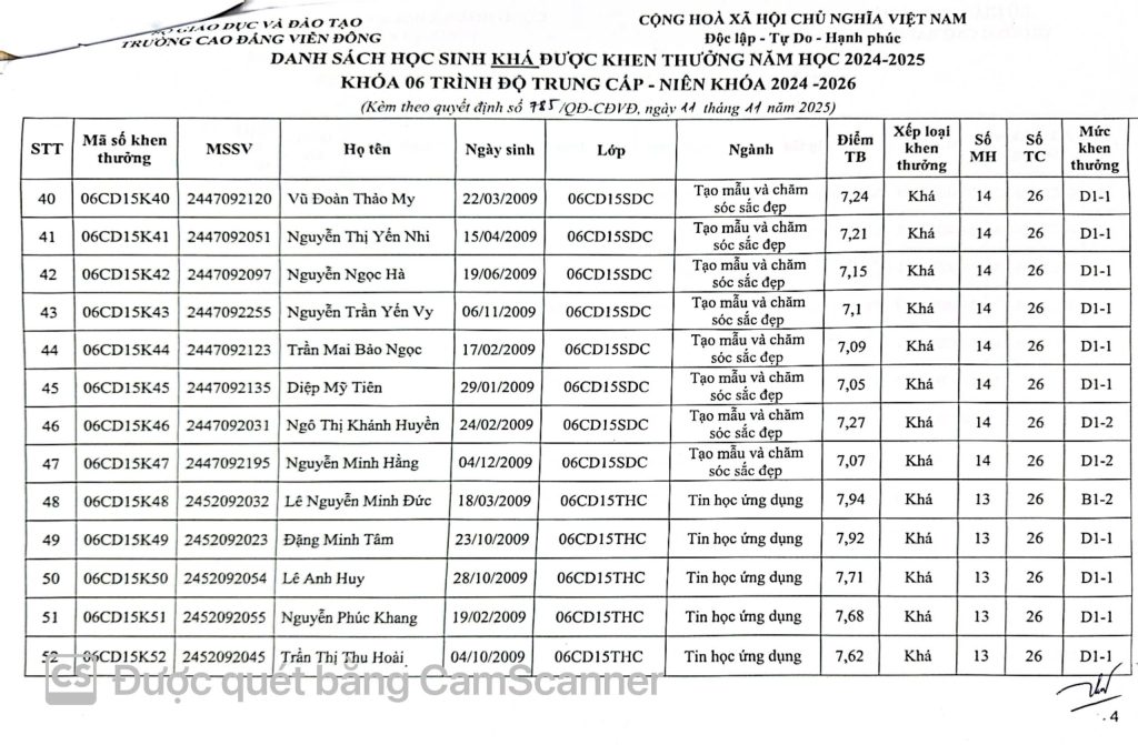 Thông báo về việc Quyết định khen thưởng sinh viên năm 2025