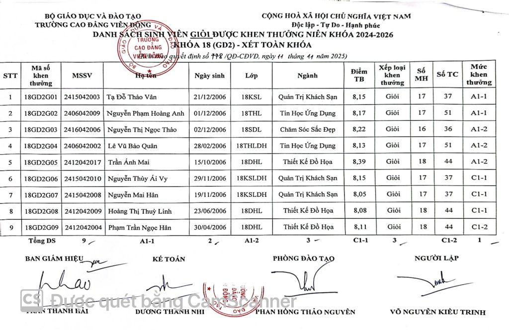 Thông báo về việc Quyết định khen thưởng sinh viên năm 2025