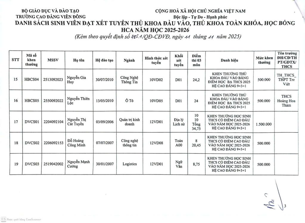 Quyết định về việc khen thưởng danh hiệu học sinh, sinh viên đạt thủ Thủ khoa đầu vào, Học bổng HCA năm học 2025 – 2026, điểm cao trong kỳ thi tốt nghiệp THPT 2025, thủ khoa toàn khóa 2022 – 2025