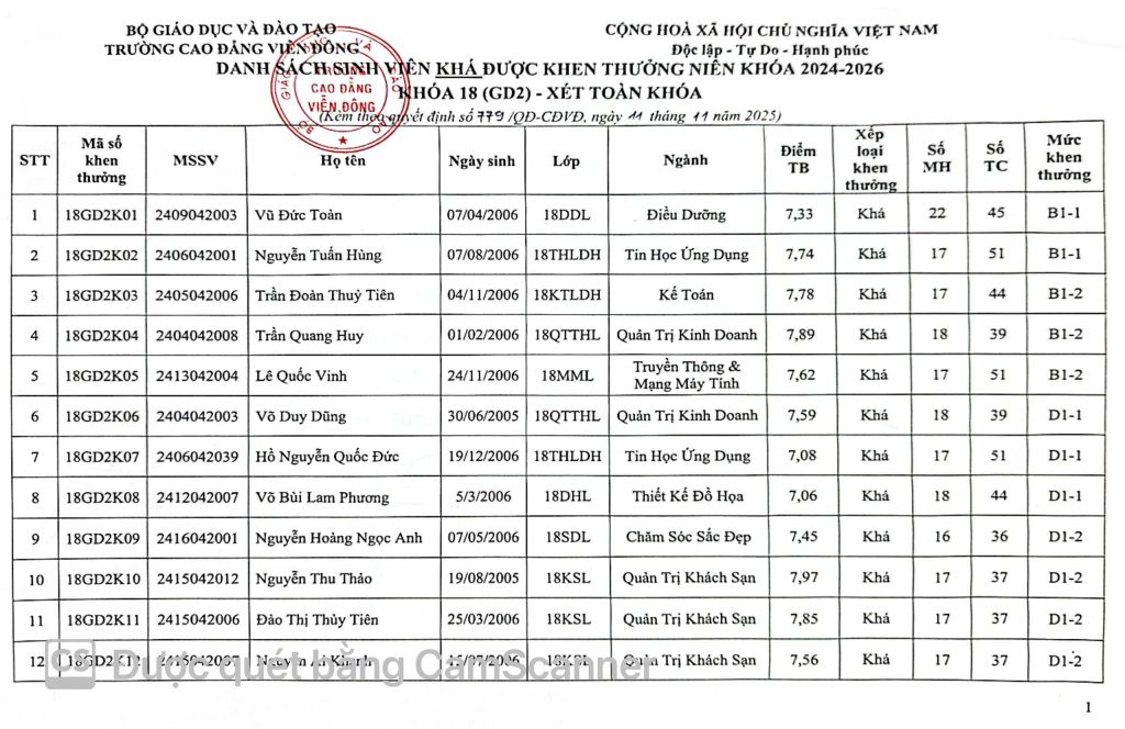 Thông báo về việc Quyết định khen thưởng sinh viên năm 2025
