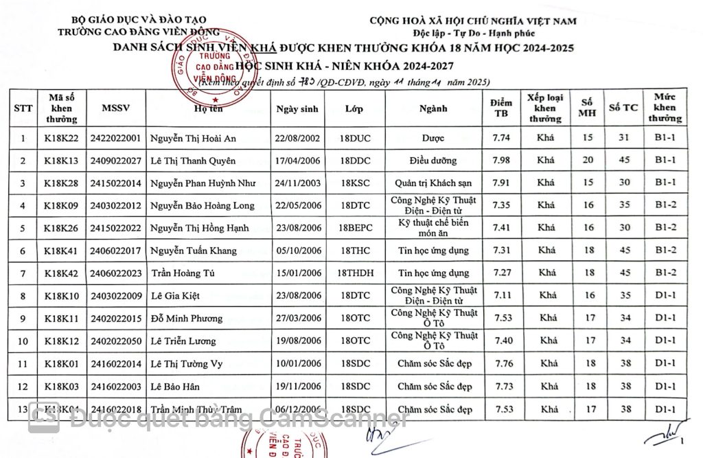 Thông báo về việc Quyết định khen thưởng sinh viên năm 2025