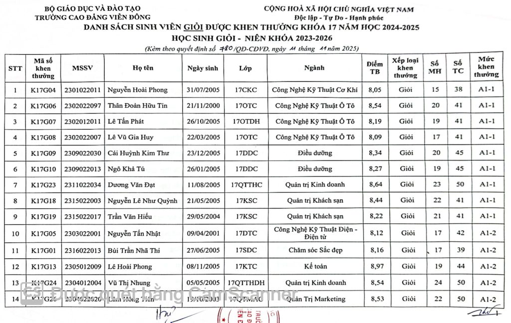 Thông báo về việc Quyết định khen thưởng sinh viên năm 2025