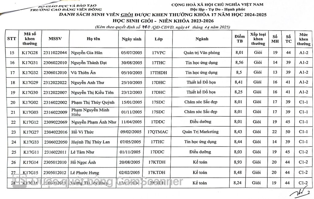 Thông báo về việc Quyết định khen thưởng sinh viên năm 2025