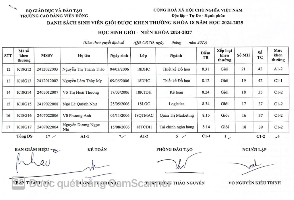 Thông báo về việc Quyết định khen thưởng sinh viên năm 2025
