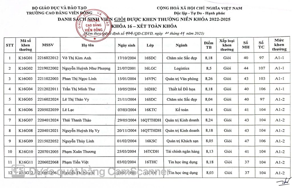 Thông báo về việc Quyết định khen thưởng sinh viên năm 2025
