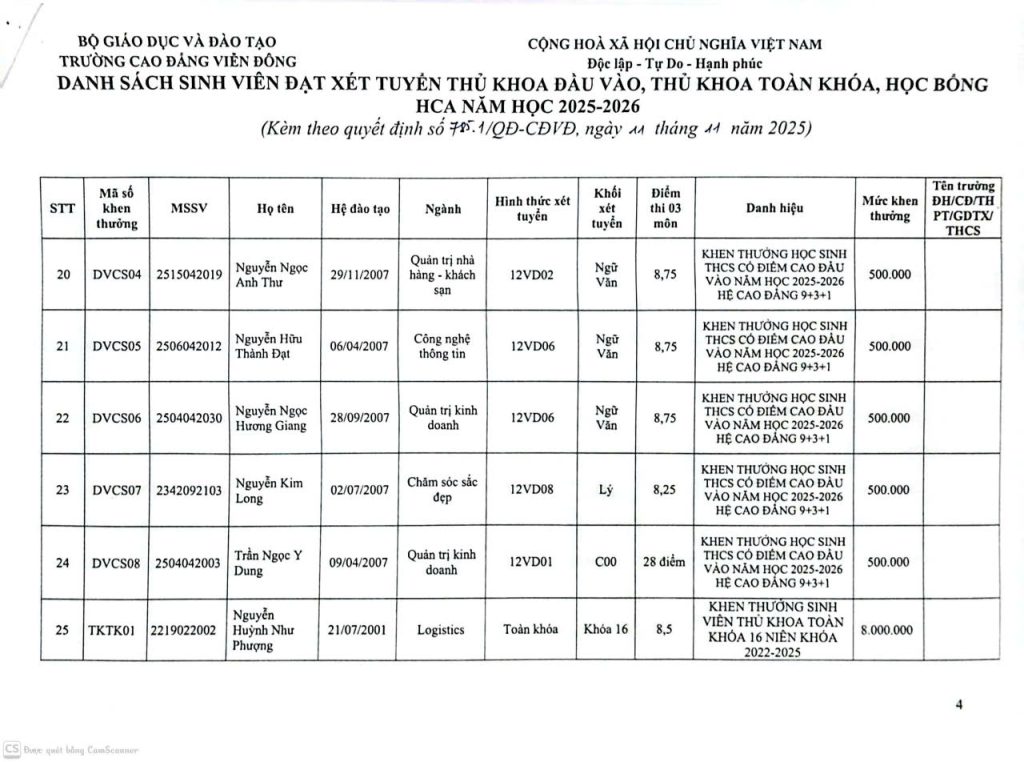 Quyết định về việc khen thưởng danh hiệu học sinh, sinh viên đạt thủ Thủ khoa đầu vào, Học bổng HCA năm học 2025 – 2026, điểm cao trong kỳ thi tốt nghiệp THPT 2025, thủ khoa toàn khóa 2022 – 2025