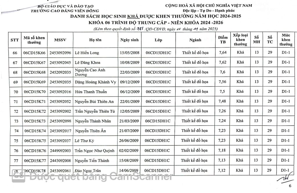 Thông báo về việc Quyết định khen thưởng sinh viên năm 2025