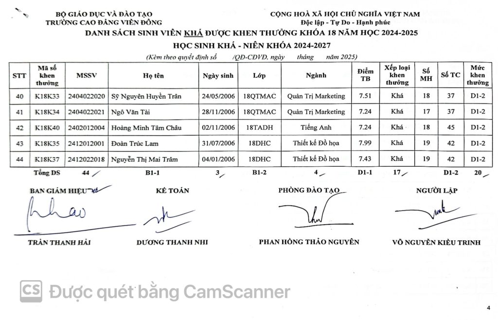 Thông báo về việc Quyết định khen thưởng sinh viên năm 2025