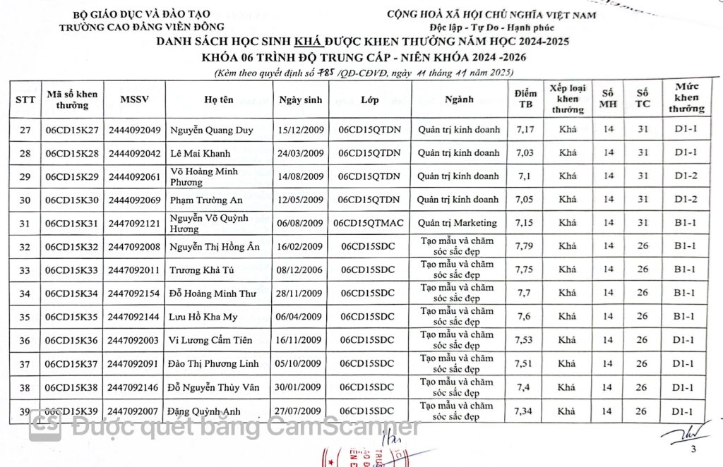 Thông báo về việc Quyết định khen thưởng sinh viên năm 2025