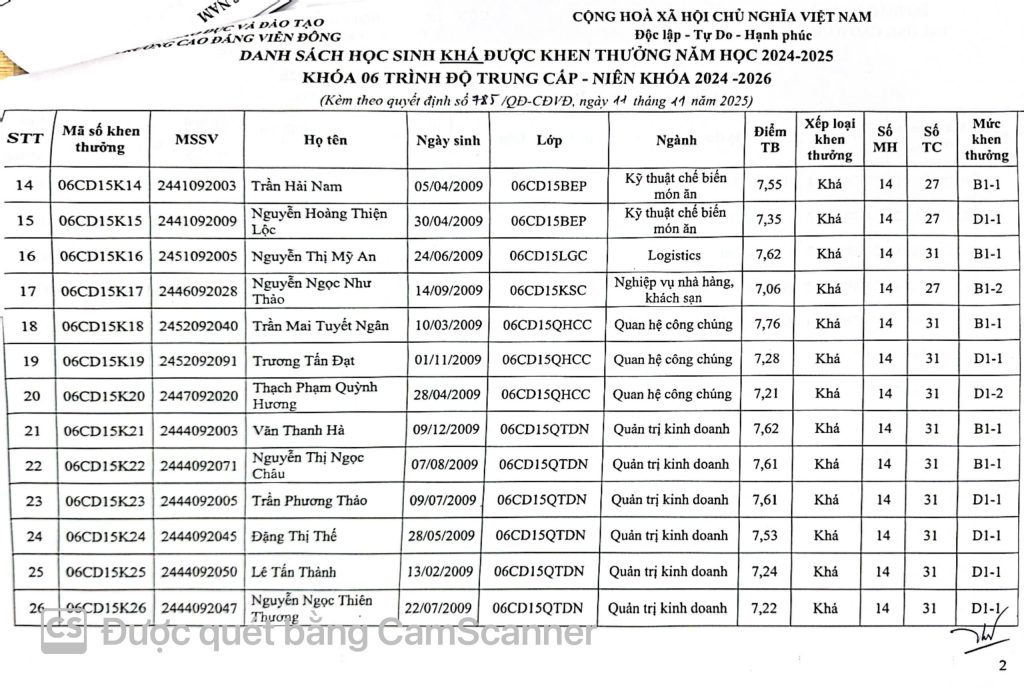 Thông báo về việc Quyết định khen thưởng sinh viên năm 2025