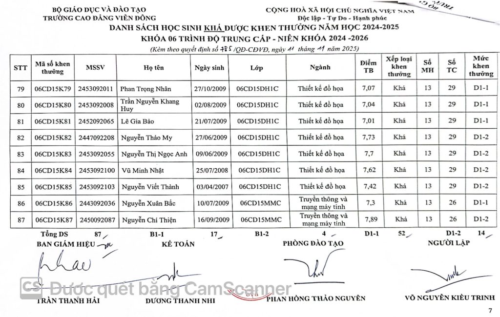 Thông báo về việc Quyết định khen thưởng sinh viên năm 2025