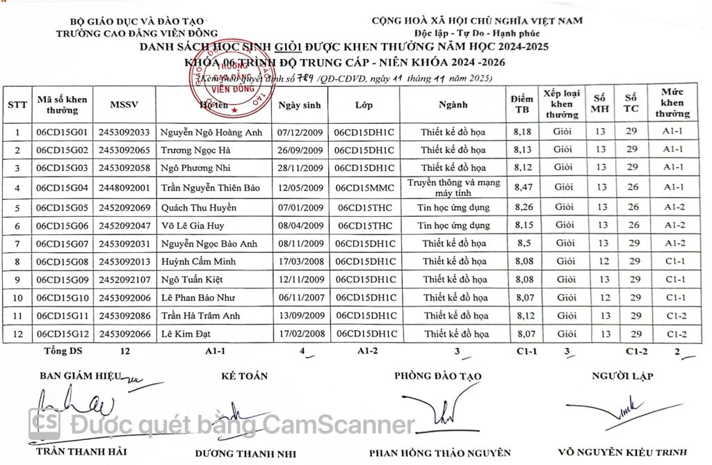 Thông báo về việc Quyết định khen thưởng sinh viên năm 2025