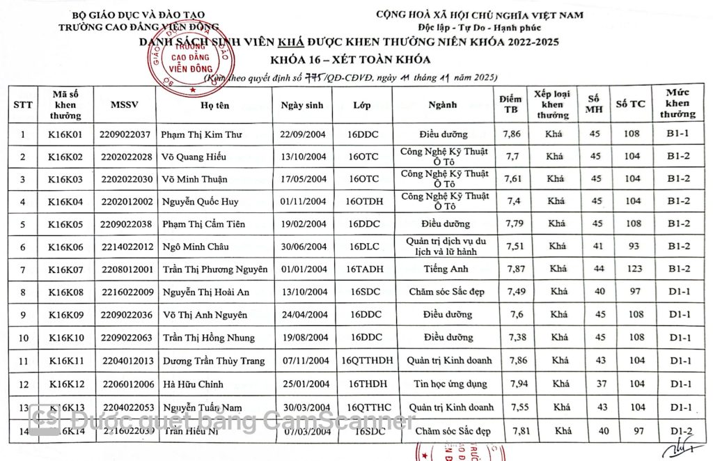 Thông báo về việc Quyết định khen thưởng sinh viên năm 2025