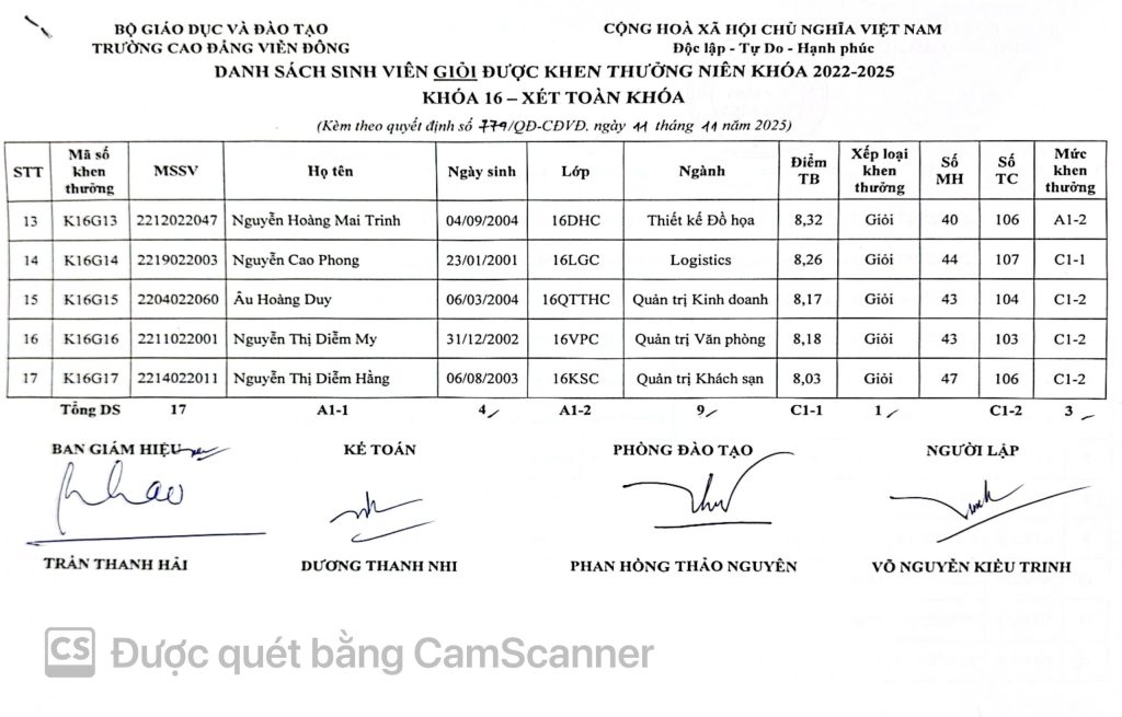 Thông báo về việc Quyết định khen thưởng sinh viên năm 2025