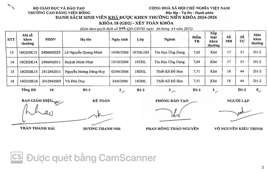 Thông báo về việc Quyết định khen thưởng sinh viên năm 2025