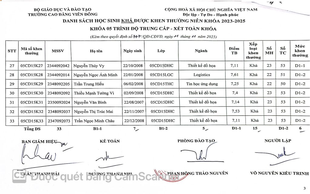 Thông báo về việc Quyết định khen thưởng sinh viên năm 2025