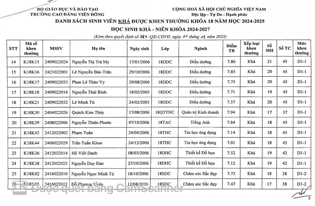 Thông báo về việc Quyết định khen thưởng sinh viên năm 2025