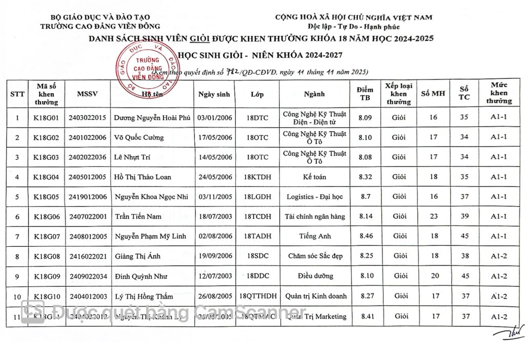 Thông báo về việc Quyết định khen thưởng sinh viên năm 2025