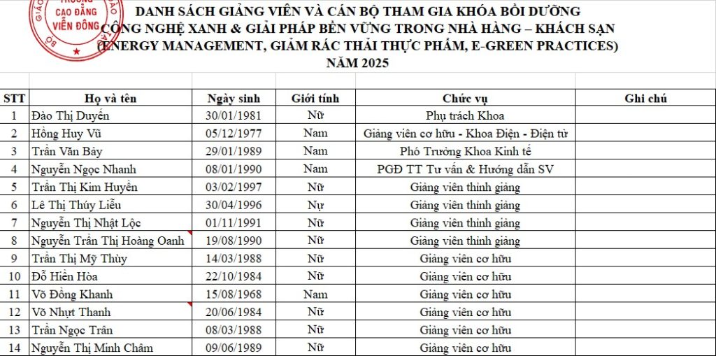 Khoa Du lịch – Khách sạn khám phá ứng dụng công nghệ xanh & giải pháp bền vững trong lĩnh vực Nhà hàng – Khách sạn