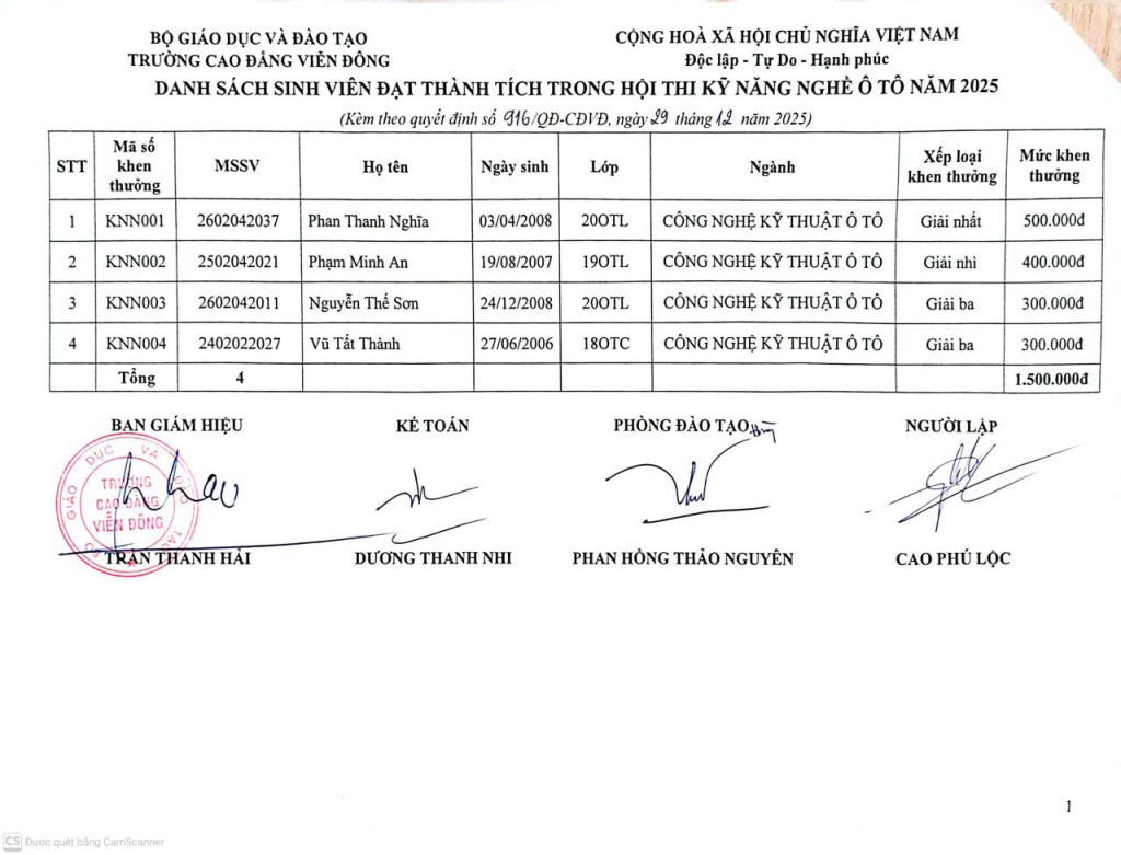 Quyết định về việc khen thưởng sinh viên đạt thành tích trong Hội thi kỹ năng nghề khoa Ô tô năm 2025