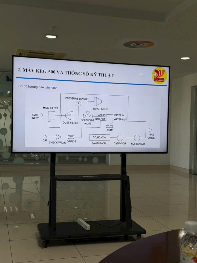 Khoa Ô tô Cao đẳng Viễn Đông làm chủ công nghệ phân tích khí thải KEG-500: Hướng tới giao thông Xanh