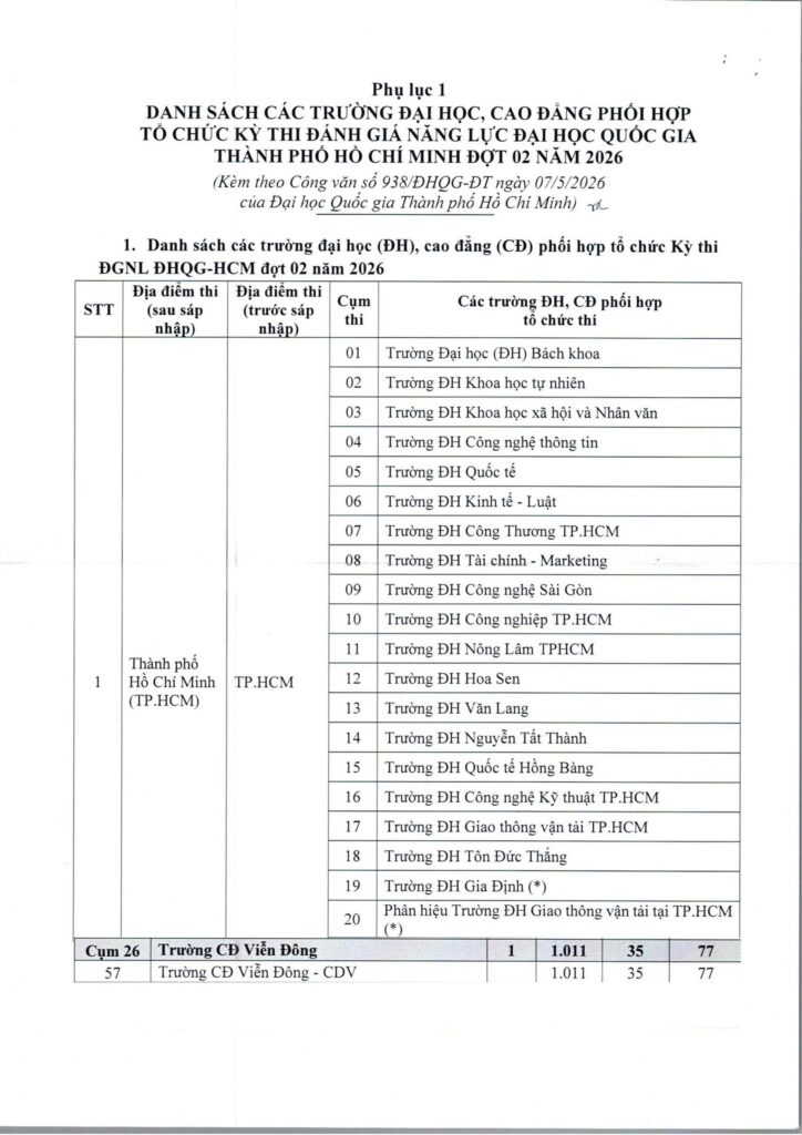 Tham gia tập huấn công tác coi thi, giám sát kỳ thi Đánh giá năng lực của ĐH Quốc gia TPHCM đợt 2 năm 2026