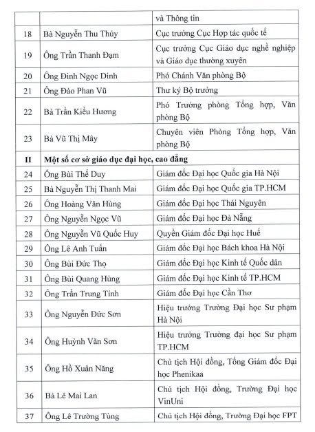 Hiệu trưởng Cao đẳng Viễn Đông tham dự buổi làm việc với Văn phòng Trung ương Đảng